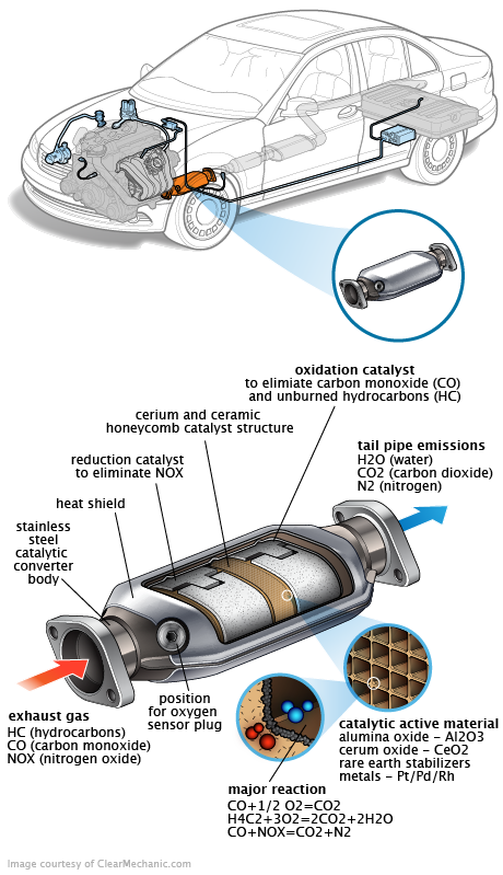 See P167C repair manual